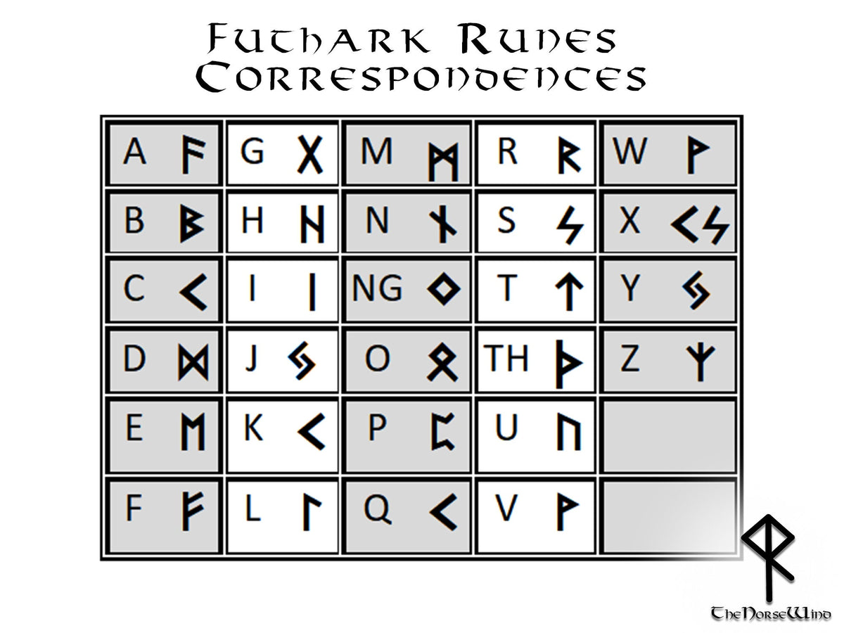 Viking Rune Hoodie - NAME in RUNES Viking Hoodie, Personalized Futhark Runes Sweatshirt, Custom