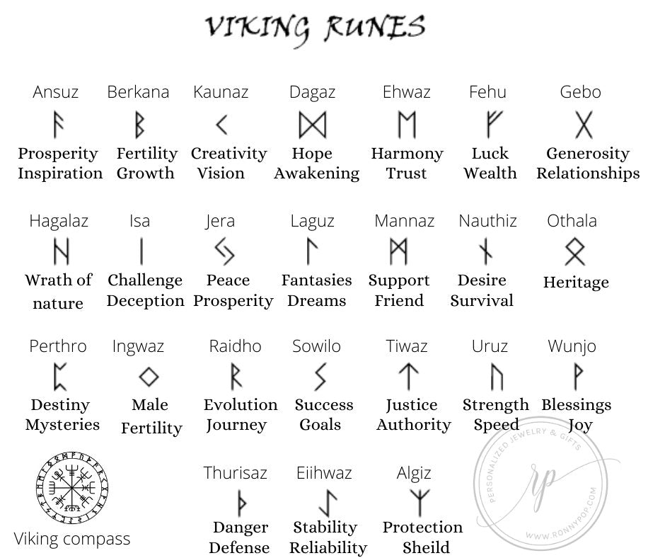 Viking Rune Necklace - Viking Runes Necklace Personalized Necklace Nordic Viking Jewelry Runes